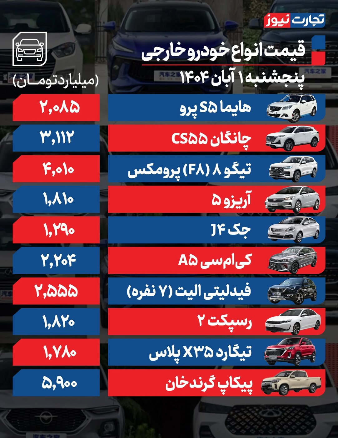 قیمت محصولات ایران خودرو و سایپا امروز پنجشنبه ۱ آبان ۱۴۰۴ +جدول