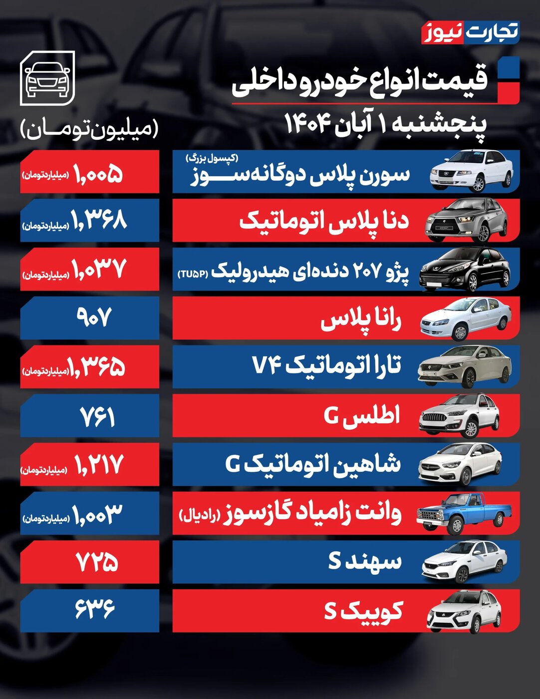 قیمت محصولات ایران خودرو و سایپا امروز پنجشنبه ۱ آبان ۱۴۰۴ +جدول