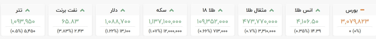 افزایش میلیونی قیمت سکه/ قیمت دلار بازار آزاد هم رشد کرد +نرخ جدید