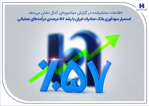 استمرار سودآوری بانک صادرات ایران با رشد ۵۷ درصدی درآمدهای عملیاتی