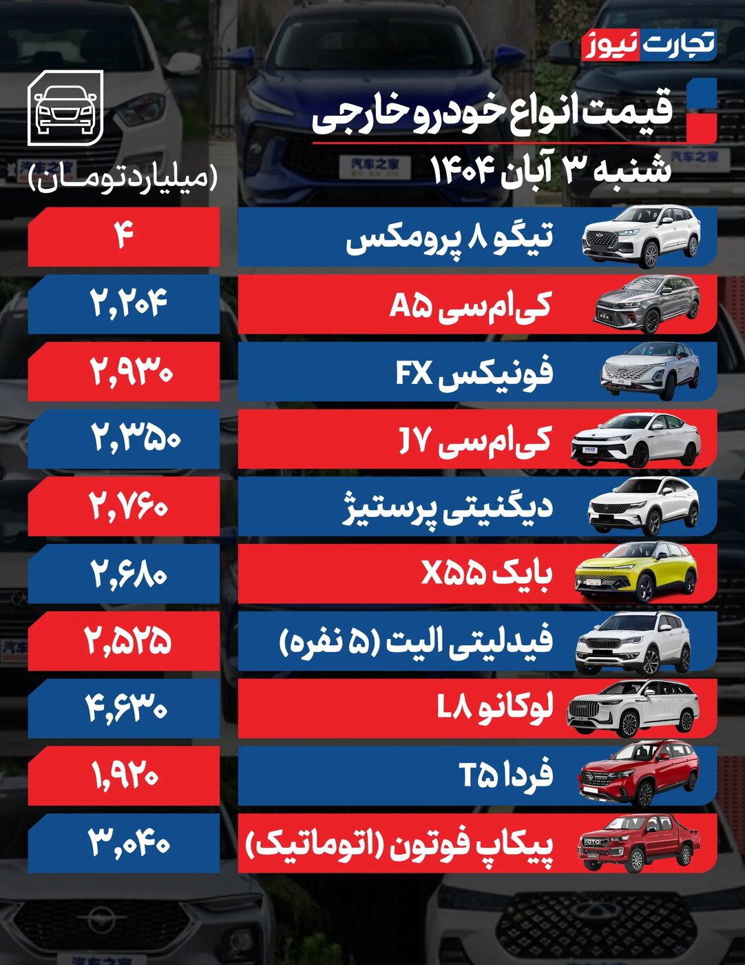 تغییر شدید قیمت محصولات ایران خودرو و سایپا امروز شنبه ۳ آبان ۱۴۰۴ +قیمت