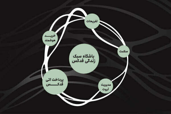 باشگاه سبک زندگی