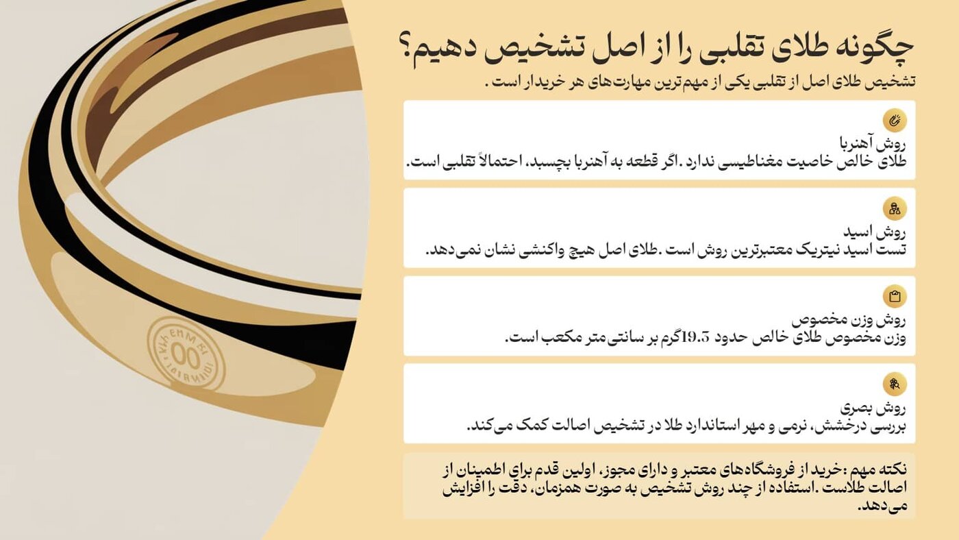 راهنمای خرید طلا