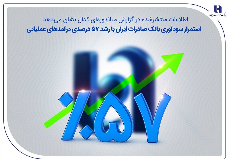 بانک صادرات