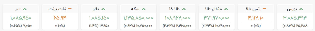 رشد میلیونی قیمت سکه و مثقال طلا امروز یکشنبه ۴ آبان/ قیمت دلار بازار آزاد افزایشی شد +نرخ جدید