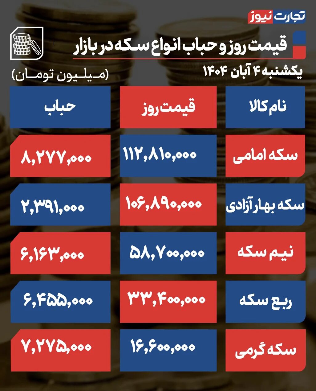 جدول قیمت طلا