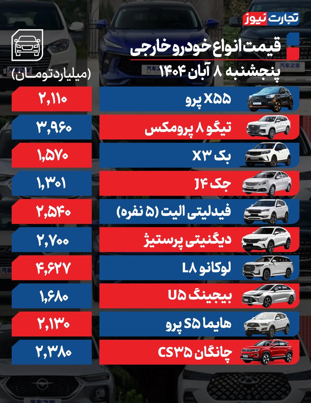 محصولات ایران خودرو و سایپا امروز پنجشنبه 8 آبان 1404 چقدر گران شدند؟+ جدول 3