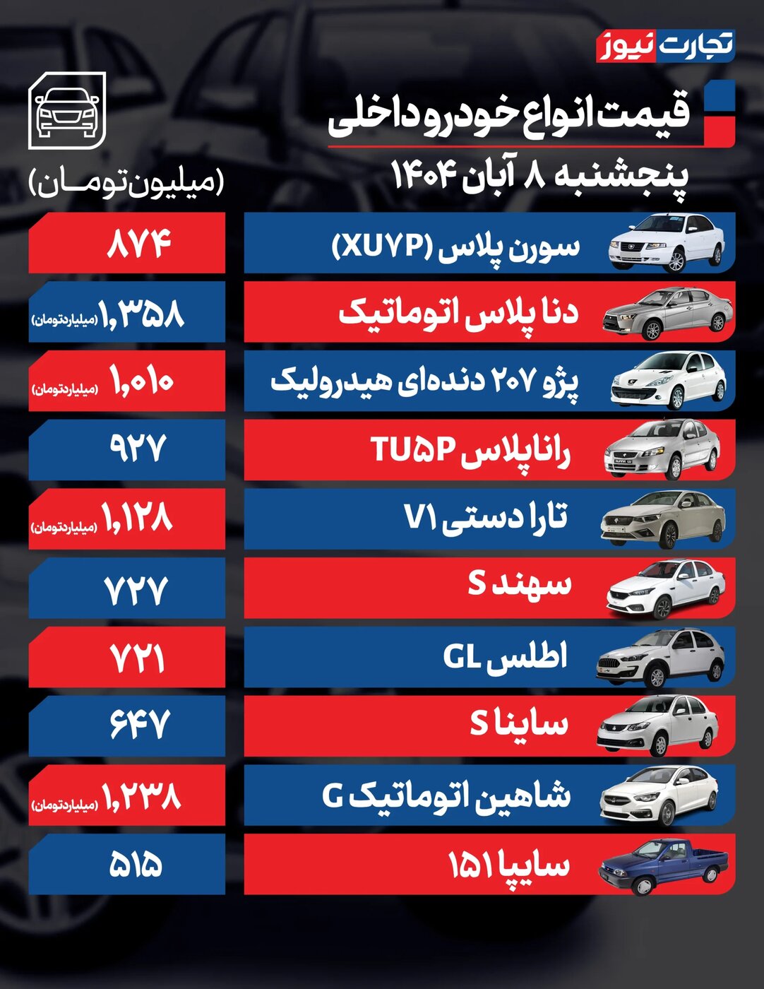 محصولات ایران خودرو و سایپا امروز پنجشنبه 8 آبان 1404 چقدر گران شدند؟+ جدول 2