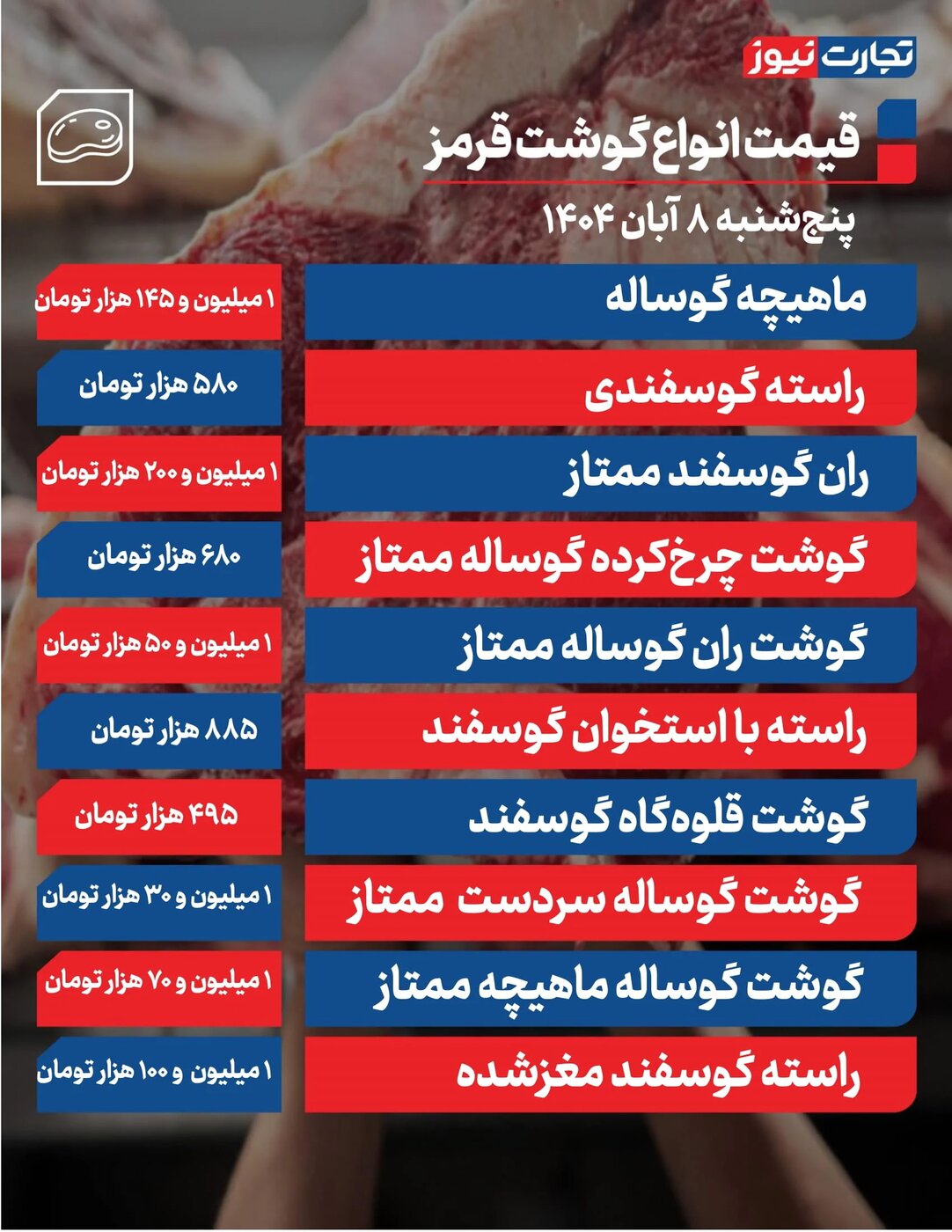 قیمت انواع گوشت قرمز امروز پنجشنبه ۸ آبان ۱۴۰۴