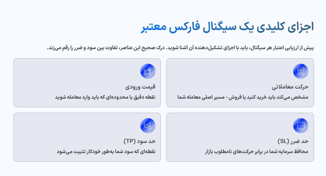 گام های تشخیص سیگنال معتبر