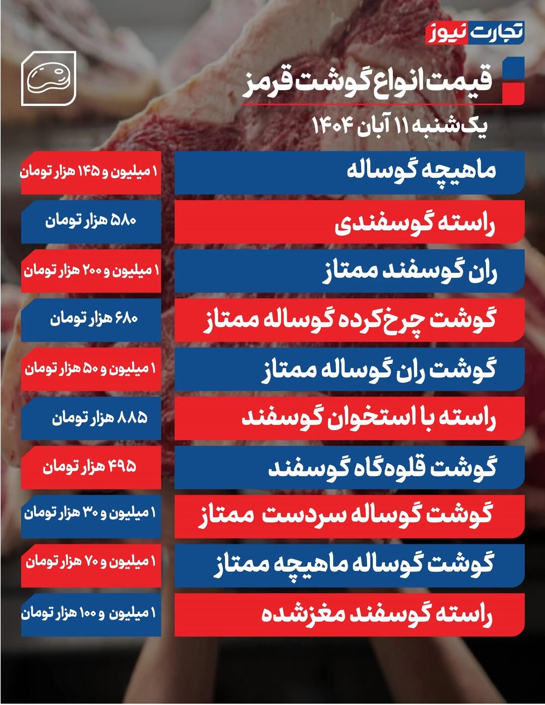 قیمت انواع گوشت قرمز امروز یکشنبه ۱۱ آبان ۱۴۰۴ +جدول
