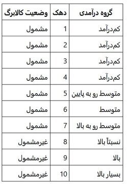   لیست مشمولان کالابرگ