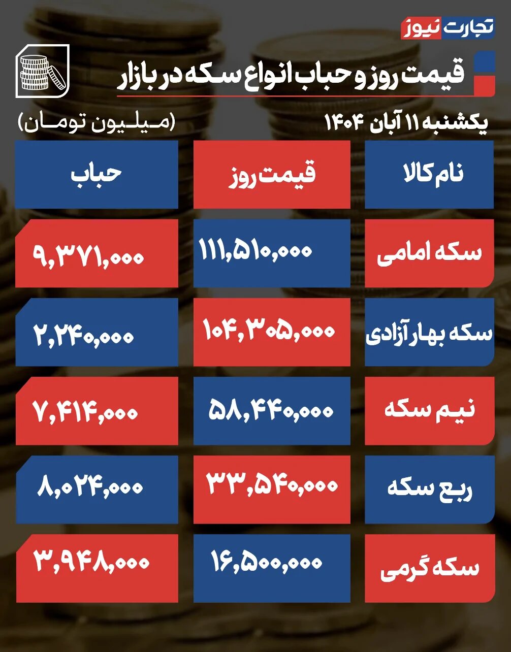 جدول قیمت طلا