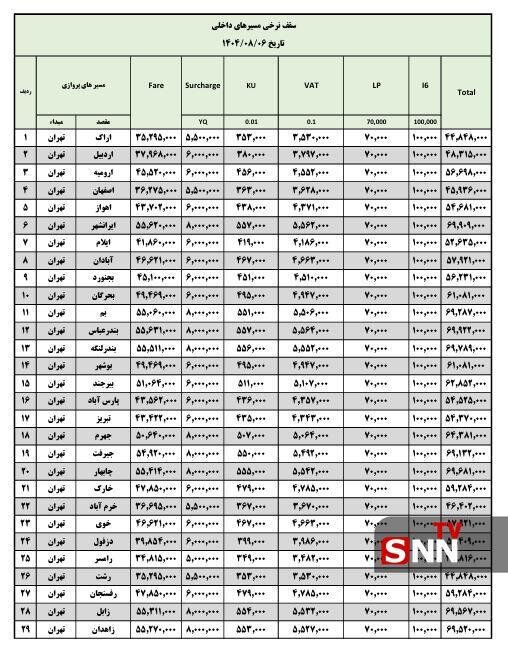 قیمت پروازهای داخلی