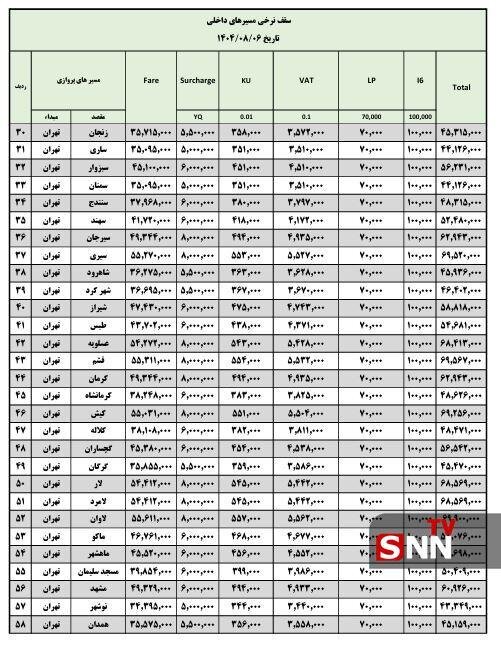 قیمت پروازهای داخلی