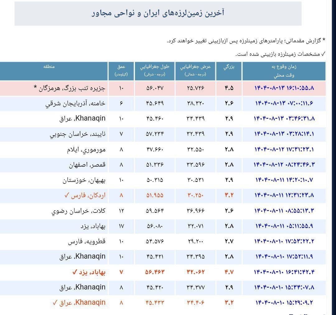 ثبت زلزله تب بزرگ