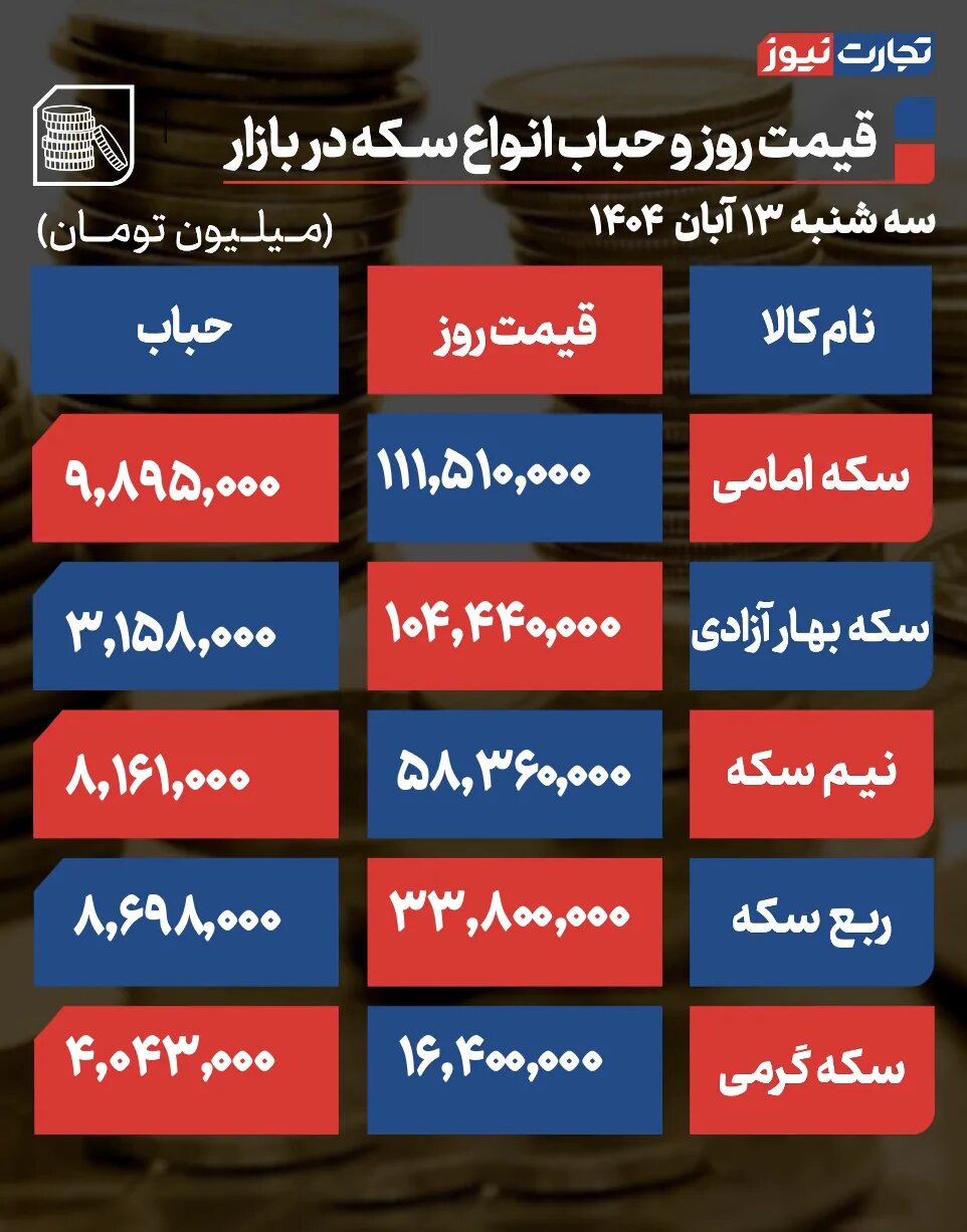 جدول نرخ طلا