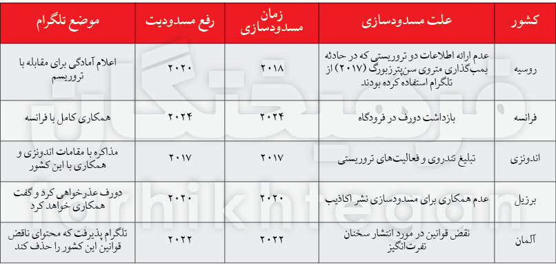 بخاطر مردم با این موشک سفید قرارداد میبندیم یا نه؟