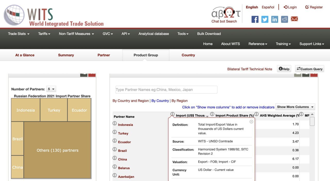 جلیلی/ سبزیجات روسیه