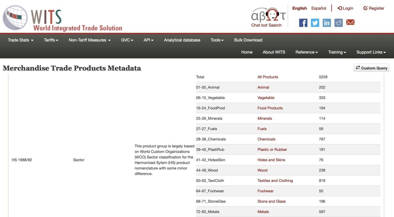 جلیلی/ سبزیجات روسیه