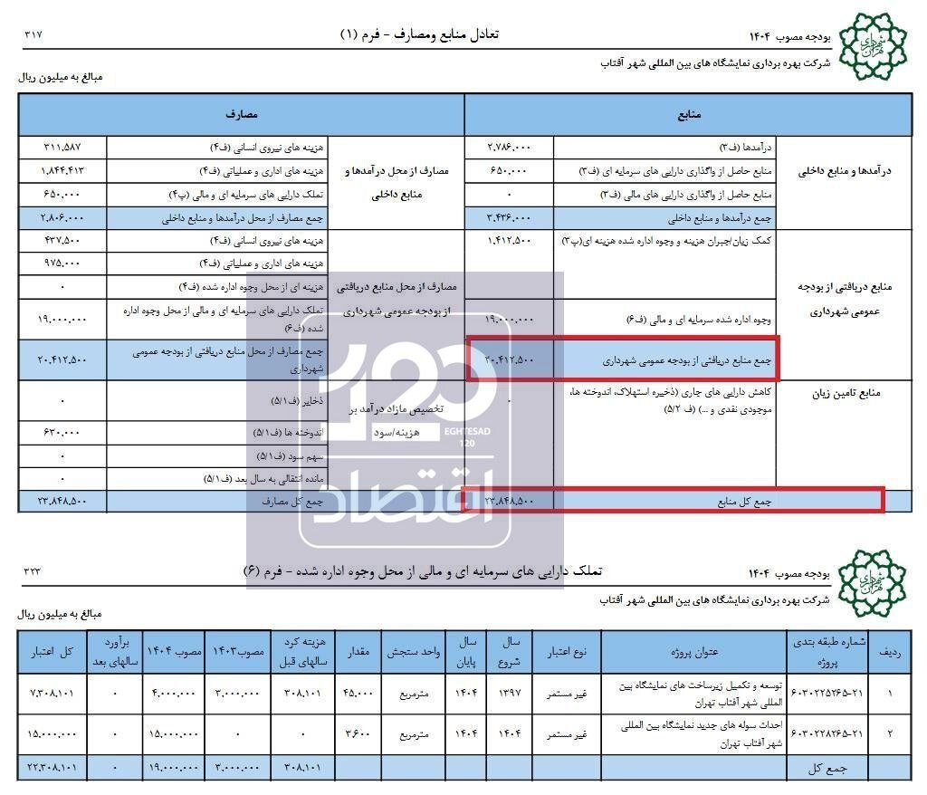 بودجه‌خواری ۲ هزار میلیارد تومانی یک نمایشگاه وابسته به شهرداری تهران +عکس