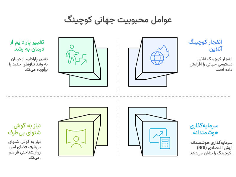 دلایل رشد کوچینگ در دنیا