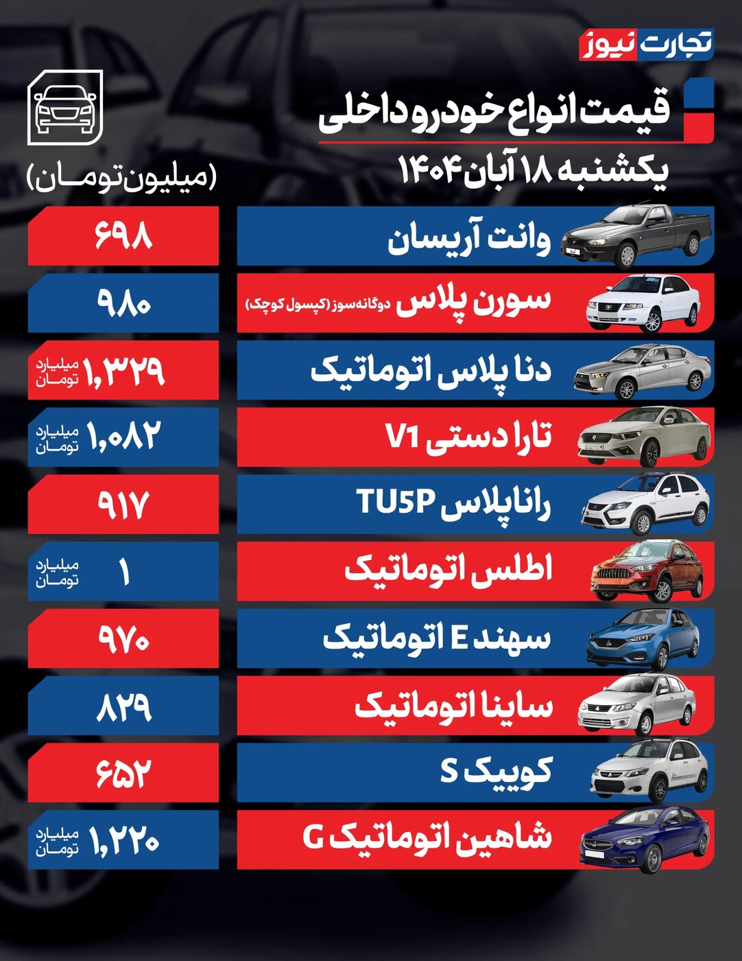 قیمت محصولات ایرانخودرو و سایپا امروز یکشنبه ۱۸ آبان
