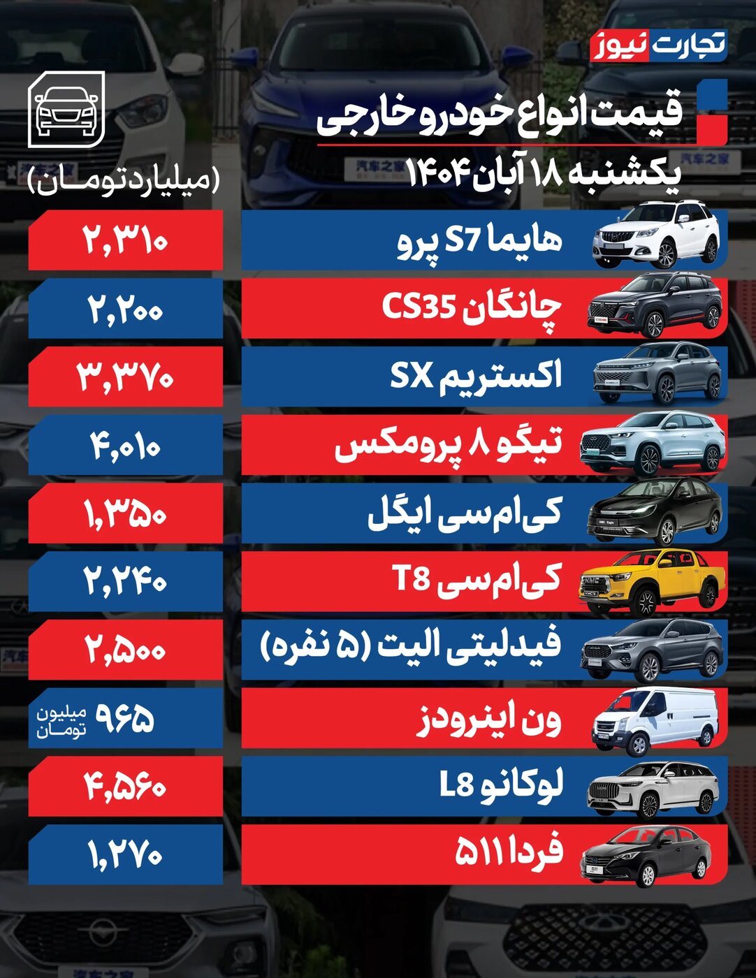 قیمت محصولات ایرانخودرو و سایپا امروز یکشنبه ۱۸ آبان
