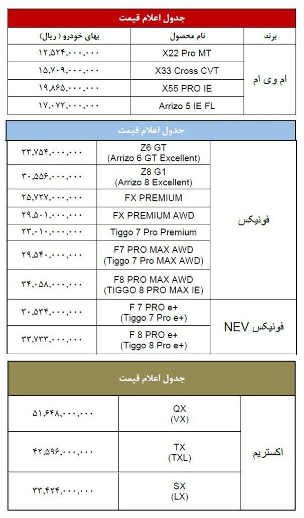 مدیران خودرو