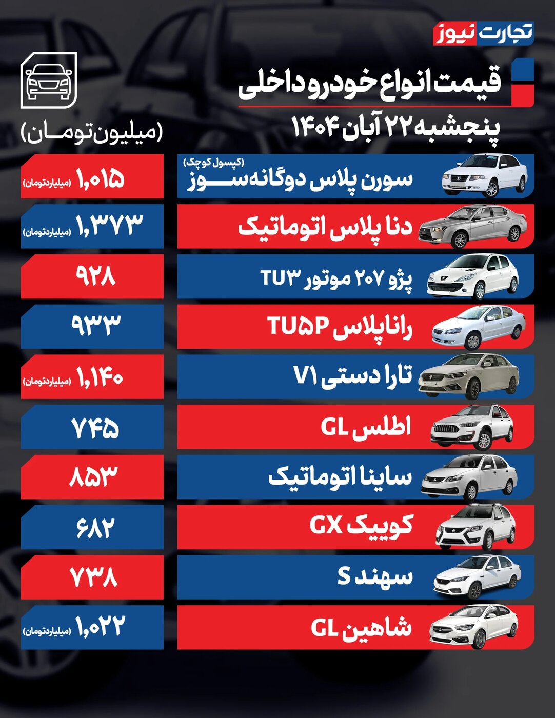قیمت خودرو بازار آزاد امروز پنجشنبه ۲۲ آبان ۱۴۰۴ +جدول