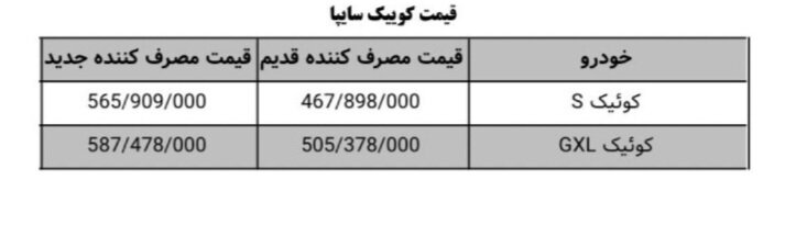 افزایش شدید قیمت ۲ محصول سایپا +جزئیات و جدول