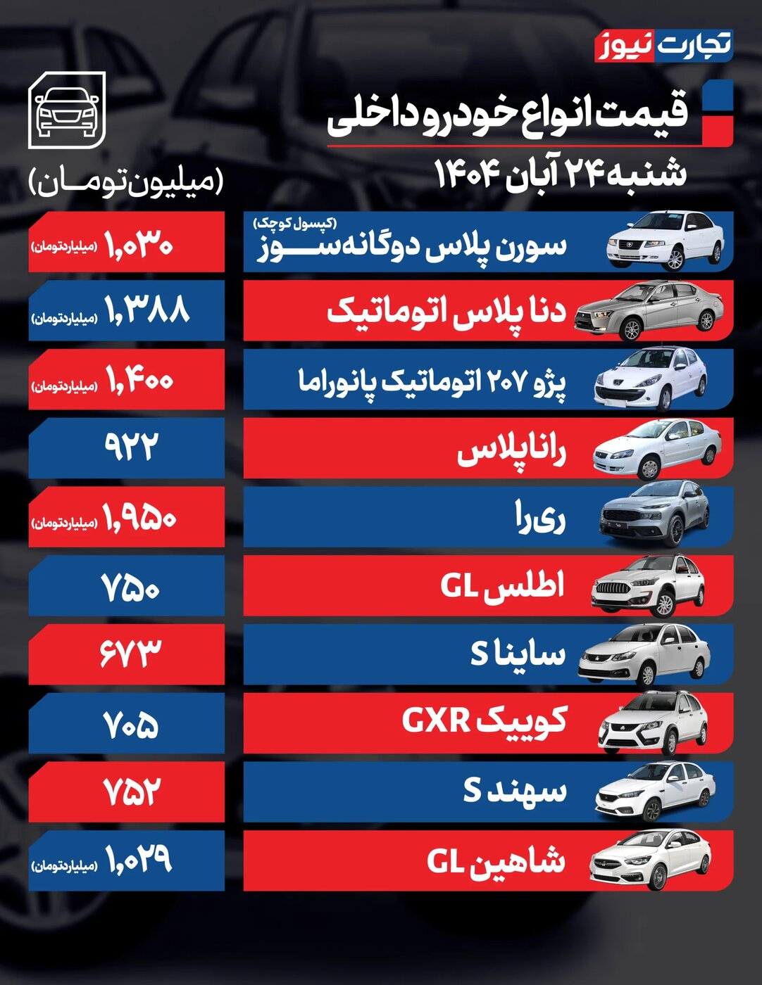 جدول جدید قیمت محصولات سایپا و ایران خودرو منتشر شد