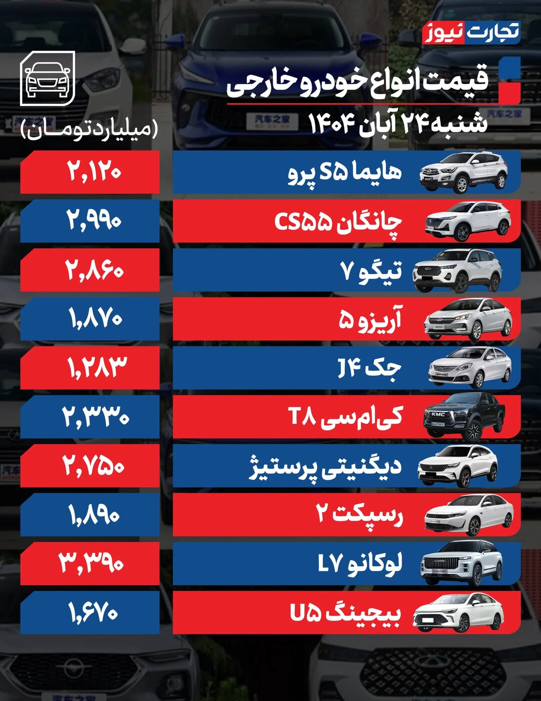 جدول جدید قیمت محصولات سایپا و ایران خودرو منتشر شد