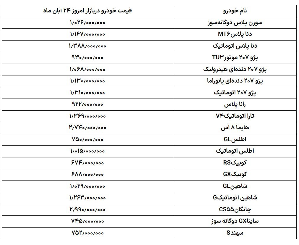 با خودروی صفر ارزان دیگر خداحافظی کنید/ بازار خودرو تغییر شکل داد! +قیمت