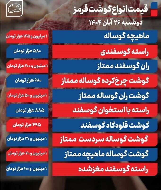 قیمت گوشت قرمز