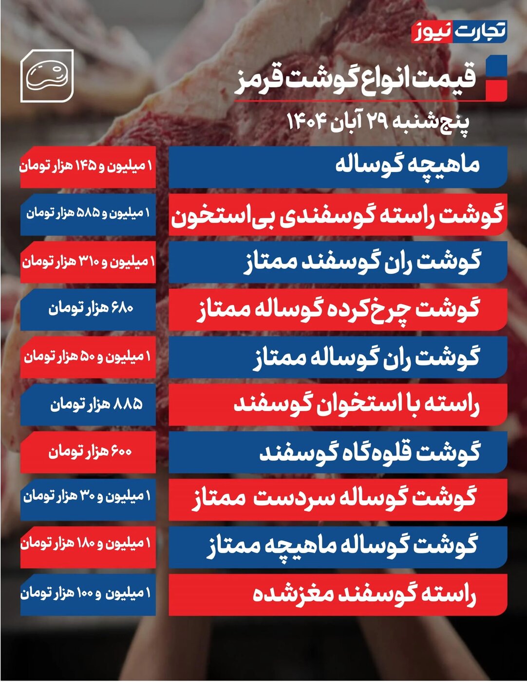 قیمت گوشت قرمز امروز پنجشنبه ۲۹ آبان ۱۴۰۴ +جدول