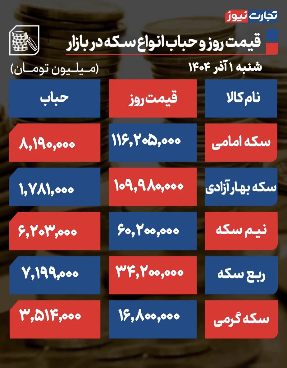 جدول قیمت طلا