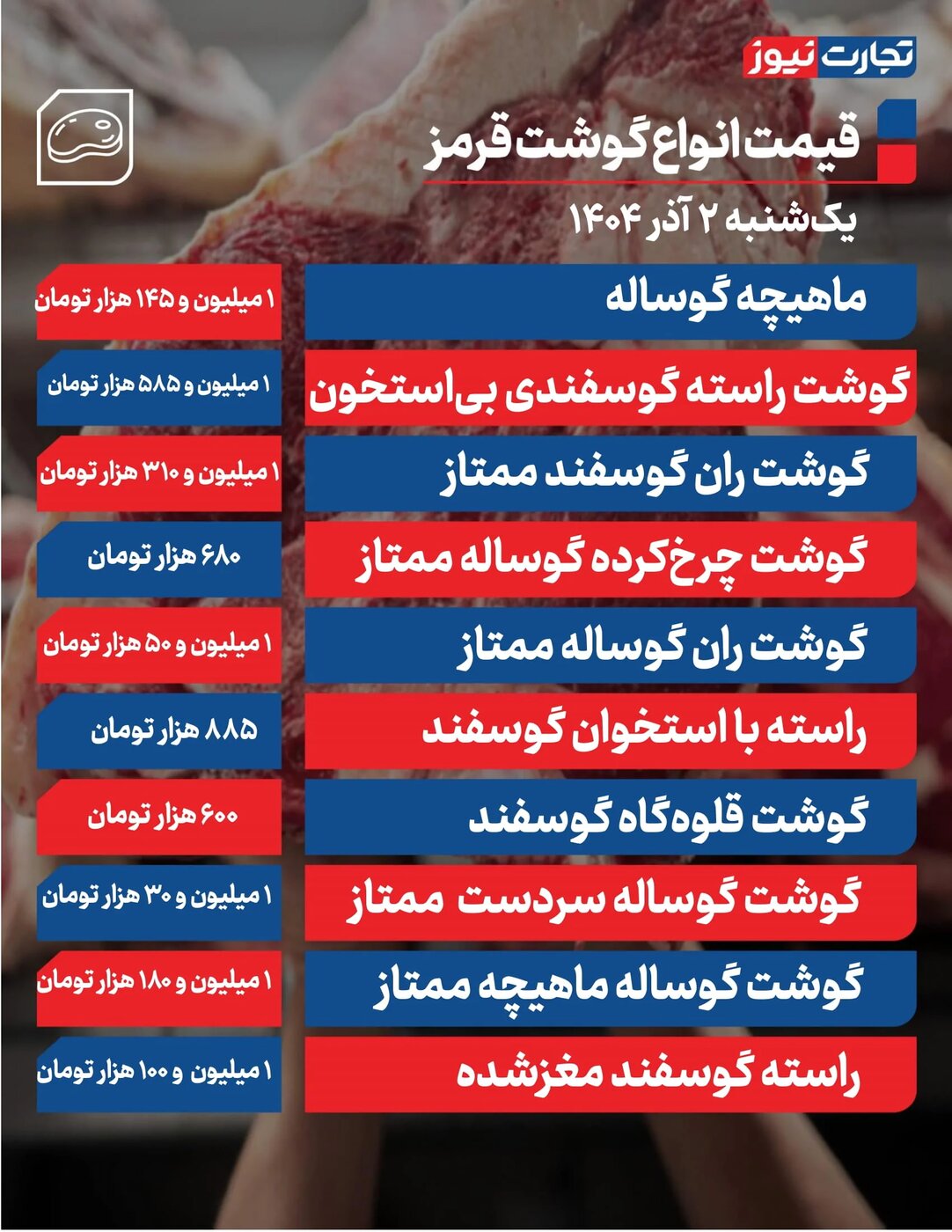 قیمت انواع گوشت قرمز امروز یکشنبه ۲ آذر ۱۴۰۴