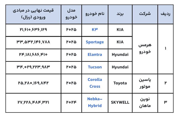 فروش تازه ۶ خودرو از فردا؛ مهلت ثبت نام تا ۱۲ آذر ۱۴۰۴ +جدول قیمت