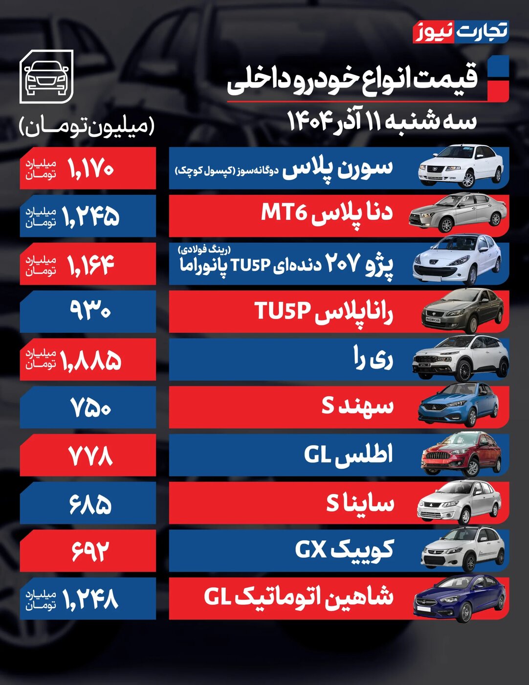 زلزله در بازار خودرو با افزایش نرخ ارز/ این محصول ایران خودرو ۲۶ میلیون گران شد +جدول