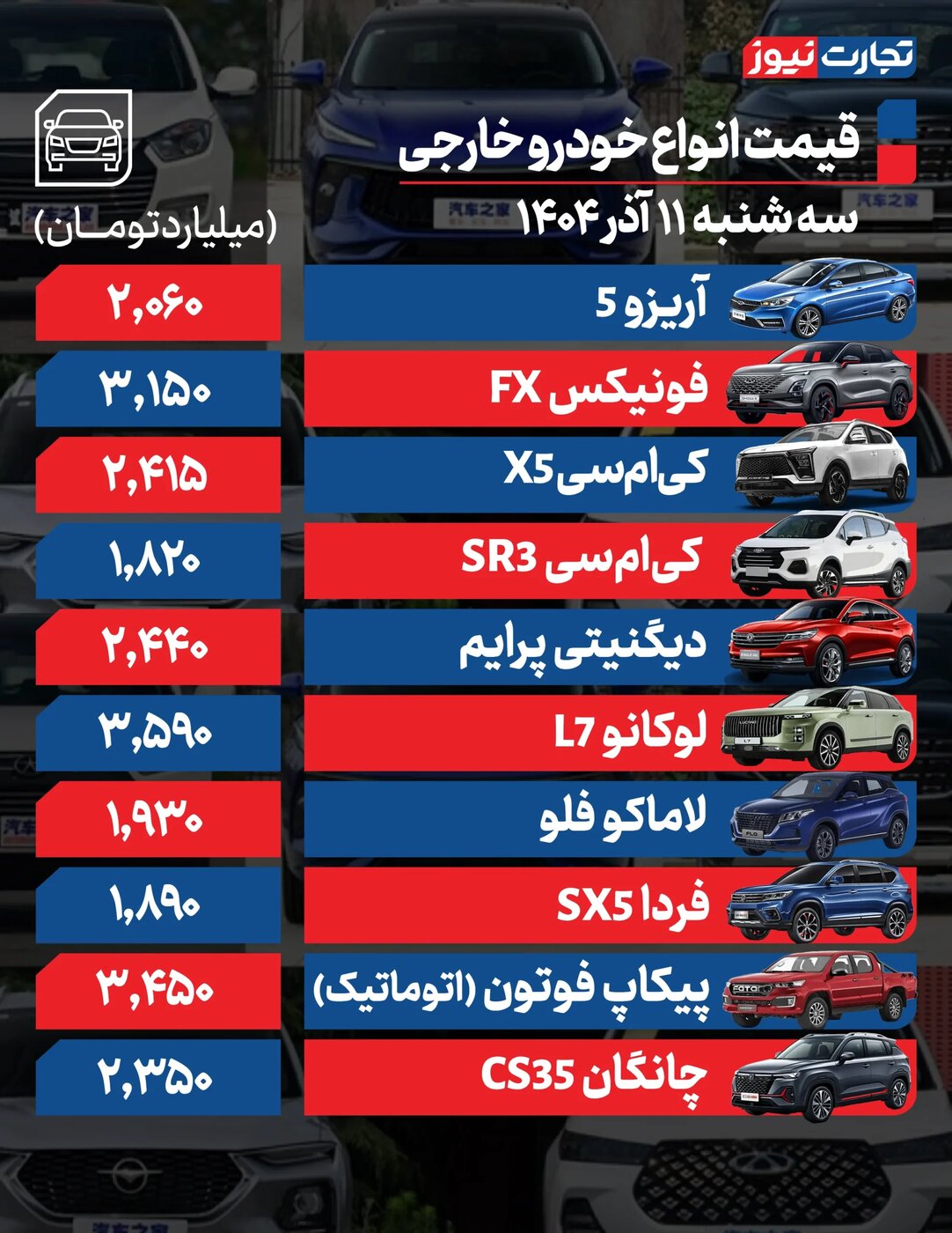 زلزله در بازار خودرو با افزایش نرخ ارز/ این محصول ایران خودرو ۲۶ میلیون گران شد +جدول