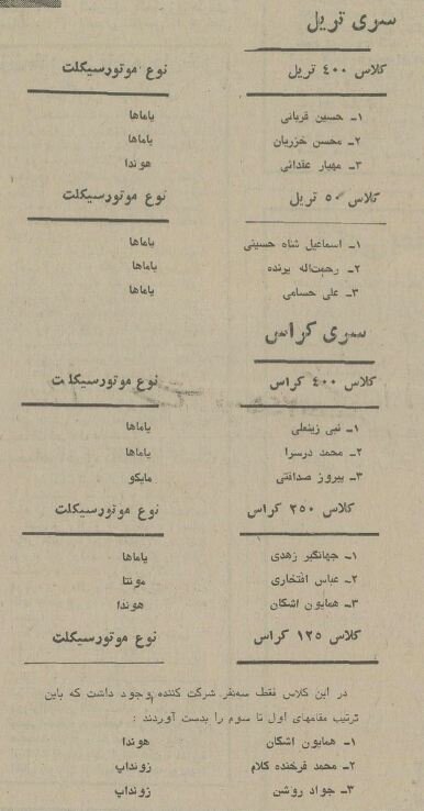 بهترین موتورسواران تهران را ببینید! +عکس