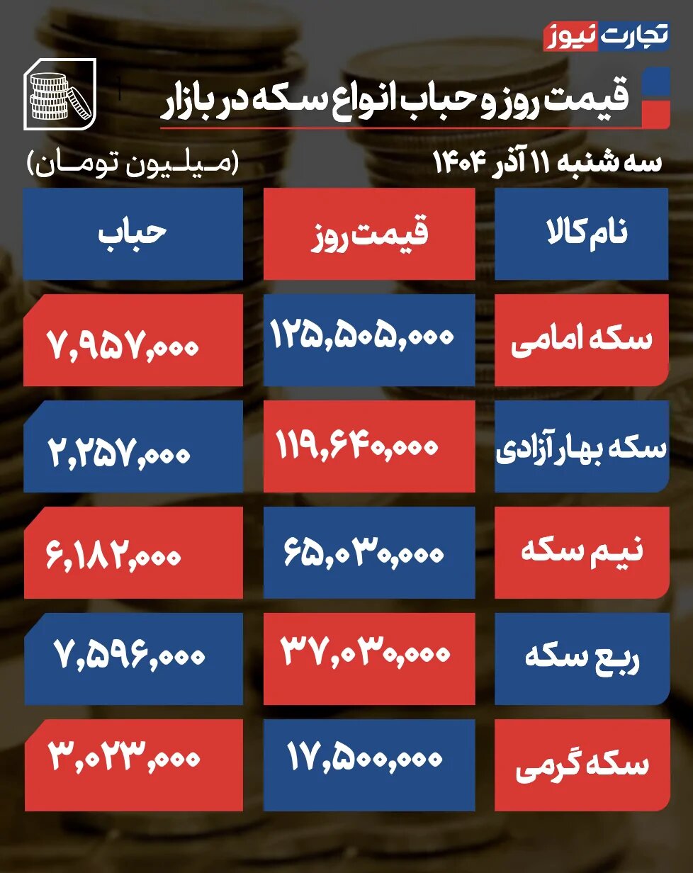 جدول قیمت طلا