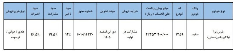 فروش تازه محصول جدید سایپا از امروز ۱۲ آذر +قیمت و مهلت ثبتنام