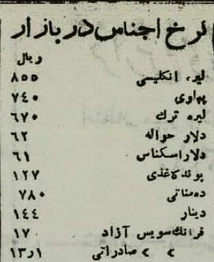 مردم از ترس گرانی جرات رفتن به بازار ندارند! +لیست قیمتها