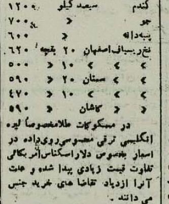 مردم از ترس گرانی جرات رفتن به بازار ندارند! +لیست قیمتها