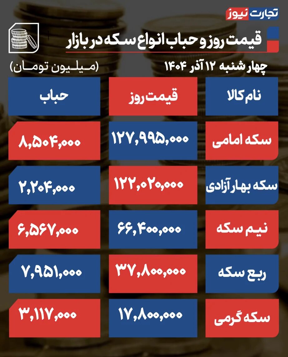 جدول قیمت طلا