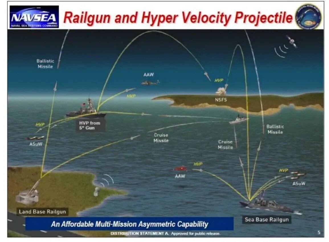 تفنگ الکترومغناطیسی ژاپن شگفتیساز شد +تصاویر