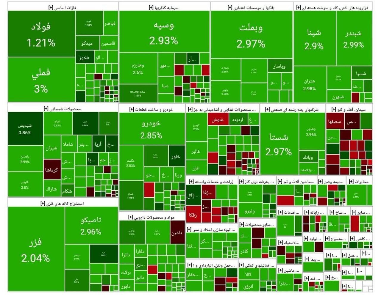 جهش فوقالعاده بورس در نیمه آذر ماه +نقشه