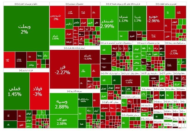 بورس، دلار و سکه را امروز همراهی نکرد!